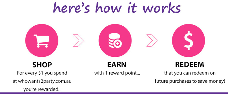 Who Wants 2 Party - Loyalty Reward Program